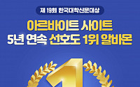 알바몬, '대학생이 가장 선호하는 알바 사이트' 5년 연속 1위 선정