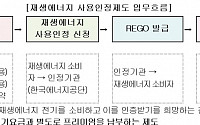 에너지공단, '재생에너지 사용인정제도' 시범사업 공고