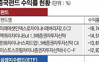 중국 경제 성장률 둔화 조짐에 펀드수익률 ‘뚝’