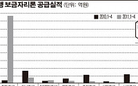 시중銀 입으로만 확대 외쳐…고정금리 대출 여전히 찬밥