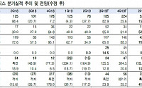 삼성바이오로직스, 호실적에 모멘텀까지 갖춰 ‘목표가↑’-한국투자