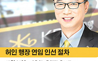 허인 행장, 탄탄한 '경영실적·리더십' 1년 연임…그룹 계열사 인사 '최소화'