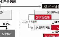 'SK 효과' AJ렌터카, 조달규모↑ㆍ수요예측 ‘흥행’
