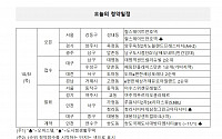 [오늘의 청약일정] 서울 강동구 ‘힐스테이트 천호역’ 등 3곳 견본주택 개관