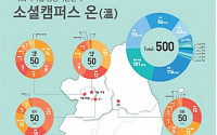 고용부, 영등포에 '사회적기업 성장지원센터' 개소