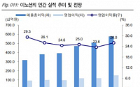 이노션, 웰컴그룹 인수로 추가 성장동력 확보 ‘매수’ -KTB투자