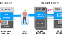 LG유플러스, 5G 기반 '3D 홀로그램' 실시간 전송기술 개발