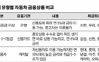 똑똑한 '금리쇼핑'…차값 줄인다