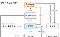 주인 찾는 빗썸, 경영권 향방은