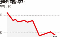 한국캐피탈, 대규모 유상증자 소식에 주가 급락… 개미 ‘쓴웃음’