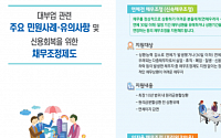 금감원, 금융취약계층 실용 정보 제공…민원사례 리플렛 제작