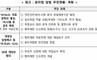 인사혁신처, 고위공직자 전관특혜 근절ㆍ재취업 관리 강화대책 발표