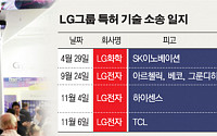 [종합] “기술 경쟁 선점하라”...소송전 확대하는 LG