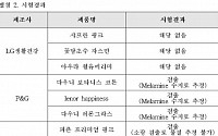 미세플라스틱 섬유유연제, 향기 뒤 적신호…&quot;직접 자극·환경호르몬 경고&quot;