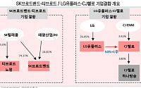 “LG유플러스, 유료방송 인수합병 조건부 승인 수혜 기대”-유진투자