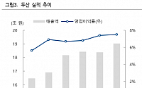 두산, 인적 분할ㆍ계열사 비용 증가 ‘목표가↓’-하이투자