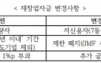 재창업 기회 넓어진다