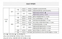 [오늘의 청약일정] 인천 서구 ‘루원시티린스트라우스’ 1순위 접수