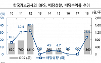 한국가스공사, 3분기 실적 기대치 부합 ‘매수’-하이투자