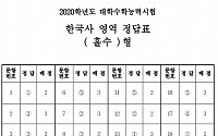 [2020학년도 수능] 한국사 영역 정답(홀수형·짝수형)