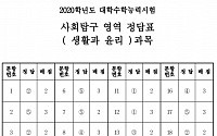 [2020학년도 수능] 사회탐구 영역 '생활과 윤리' 정답