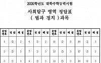 [2020학년도 수능] 사회탐구 영역 '법과 정치' 정답