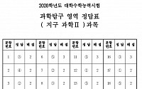 [2020학년도 수능] 과학탐구 영역 '지구 과학Ⅱ' 정답