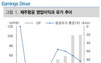 제주항공, 4분기 적자폭 확대 전망 ‘목표가↓’-대신증권