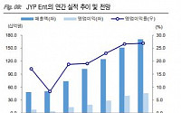 JYP Ent., 글로벌향 매출 확대로 안정적인 성장 흐름 ‘매수’ - KTB투자