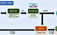 서울시, 장애인 바우처택시 요금 추가 인하…이용자 부담률 25%