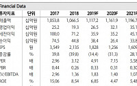 평화정공, 건실한 자산 규모 대비 저평가 ‘매수’-하나금융