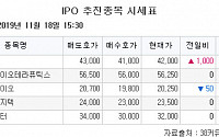 [장외시황] 메드팩토 4만2000원(2.44%↑)ㆍ신테카바이오 2만250원(0.25%↓) 마감