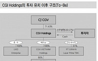 CJ CGV, 대규모 투자금으로 재무구조 개선 기대 ‘목표가↑’-신한금융
