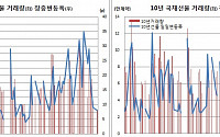 국채선물 갑자기 찾아온 거래절벽·장중변동성 뚝 “왜?”