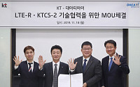 KT, '한국형 열차제어 시스템' 사업 추진 본격화