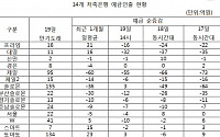 저축은행 뱅크런 진정은 됐는데…