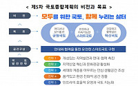 국토부, '제5차 국토종합계획안' 심의…인구감소·남북관계 이슈 반영