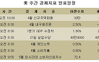 [뉴욕전망] 불확실성 속 변동성 커질 듯