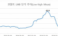 코스모화학, '코스모에코켐' 100% 자회사 편입…배터리 소재 수직계열화