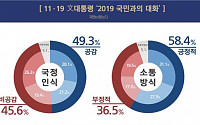 문재인 대통령 국민과의 대화…‘공감 49.3%, 비공감 45.6%’ 팽팽