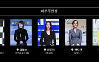 고아성·김혜수·임윤아·전도연·조여정…청룡영화상 최고의 여배우는 누구?