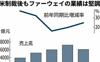 화웨이, ‘이 없으면 잇몸’…일본, 미국 대신 최대 부품 조달처 전망