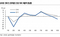 오리온, 내년 신제품 출시로 견조한 성장 전망 ‘매수’-NH투자