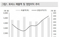 토비스, 중국 친환경 자동차 업체 납품으로 고성장 기대 ‘매수’ -케이프투자