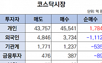 [오늘의 매매동향] 코스닥