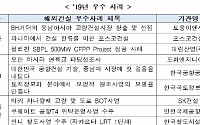 국토부, 해외건설 최우수 사례 토웅이앤씨ㆍ도화엔지니어링ㆍSK건설 선정