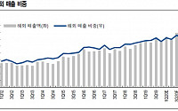 농심, 내수 회복ㆍ해외 고성장 이중주 ‘매수’-NH투자