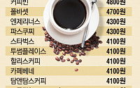 아메리카노 적정가격 3055원 이하 '착한 커피전문점'은 어디?