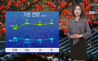 오늘 날씨, "10cm 이상 눈 쌓인다"…강원 폭설, 수도권 일교차↑