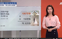 최사랑에 5억대 피소된 허경영, '전국민배당' 32조 재원마련 공약